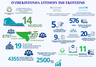 O‘zbekistonda ijtimoiy ish ekotizimi