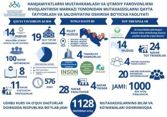 Mutaxassislarni qayta tayyorlash va salohiyatini oshirish faoliyati